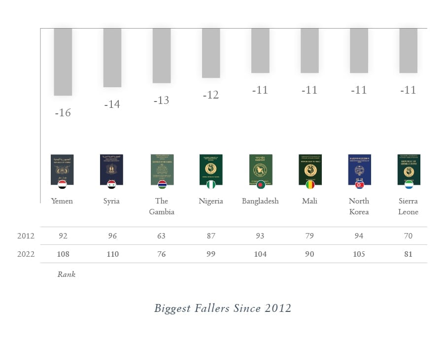 Biggest Fallers
