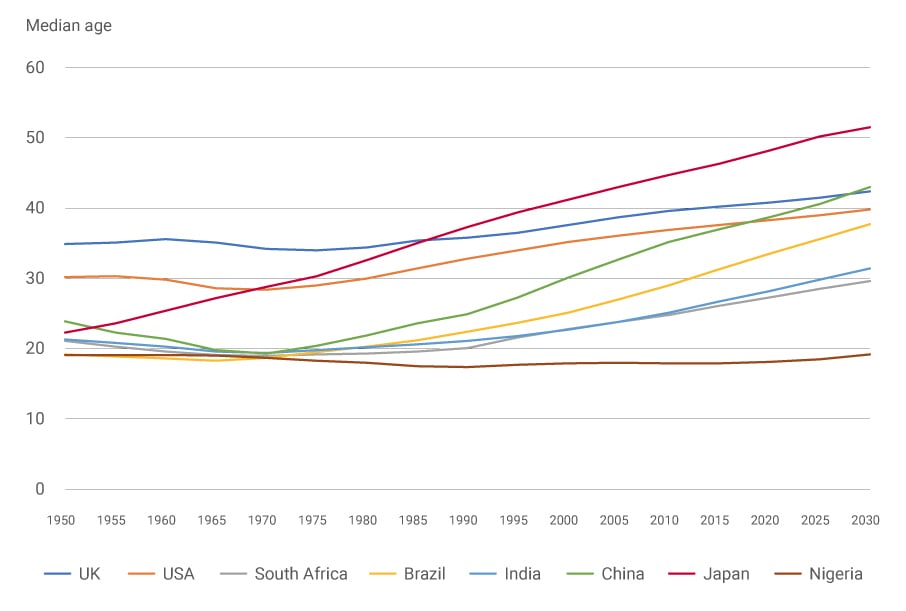GCR - Williams - Figure 3