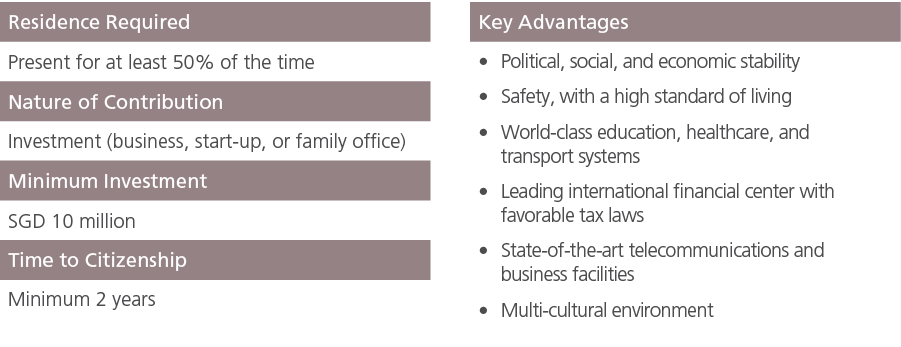 Residence Required ,,Key Advantages,Present for at least 50% of the time,,Political, social, and economic stability S...