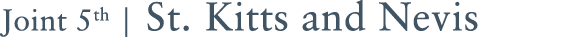 Joint 5th | St. Kitts and Nevis
