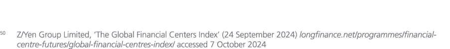 50 Z/Yen Group Limited, ‘The Global Financial Centers Index’ (24 September 2024) longfinance.net/programmes/financial...
