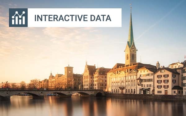 Cityscape of Zurich, Switzerland