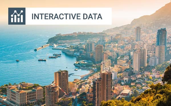 Aerial view of the Old Town and harbor in Monaco