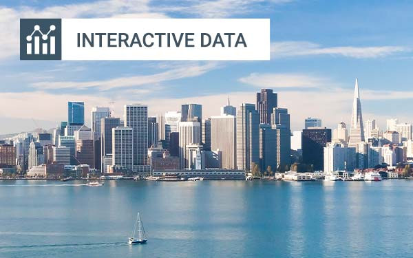 San Francisco Panorama