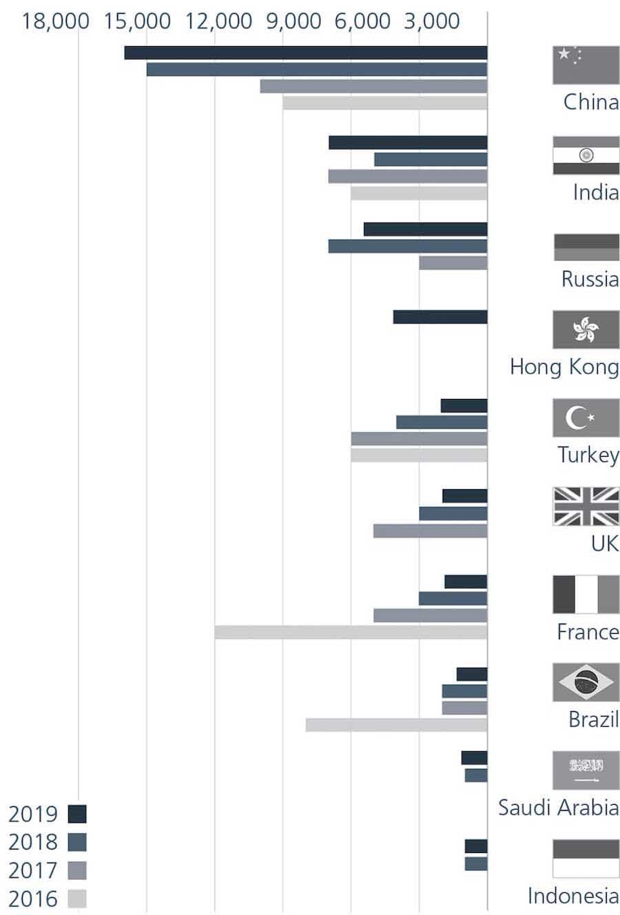 Migration map of countries losing millionaires